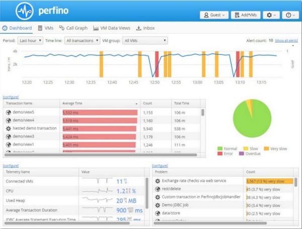 EJ  Technologies  Perfino(JVM监控工具)