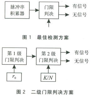 最佳方案