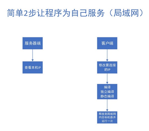 远程控制台软件