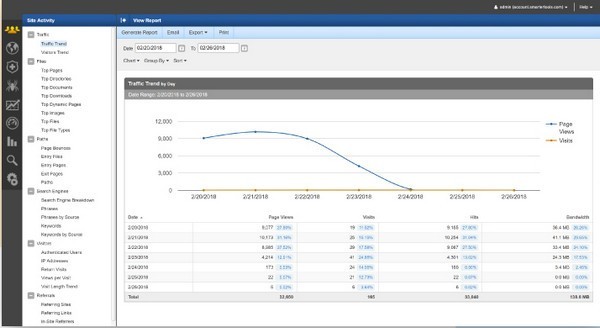 SmarterStats(网站分析SEO工具)