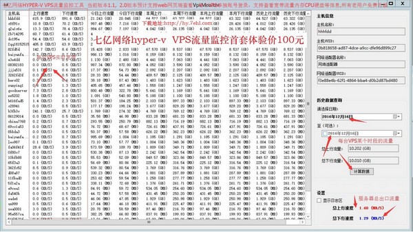 七亿网络hyper-v(vps流量监控工具)