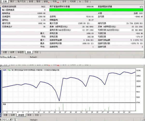 tickstory  破解版