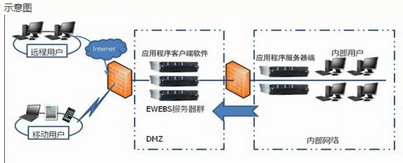 极通ewebs客户端