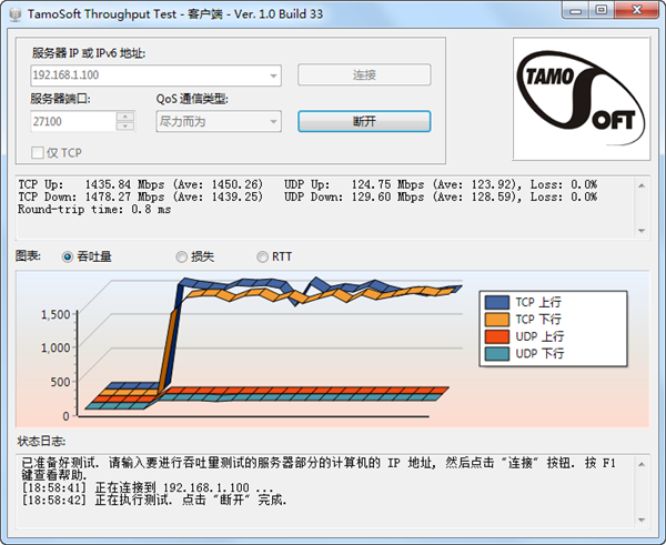 TamoSoft  Throughput  Test(网络性能测试)