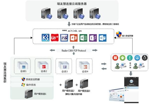 瑞友慧连接