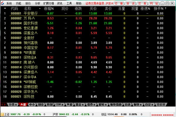 宏信证券通达信合一版