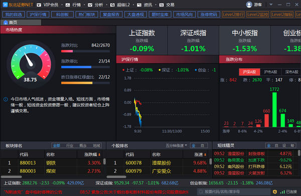 东北证券NET  Level-2投资终端