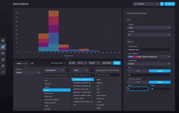 InfluxDB(时间序列数据库)