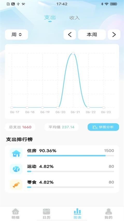 天天记账本手机版