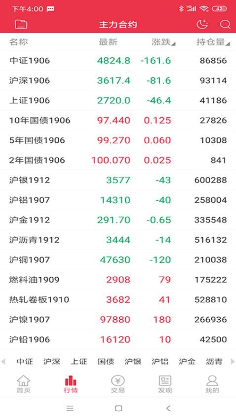 大越期货官网版