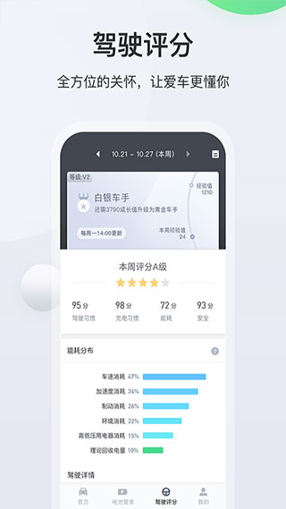智慧云控
